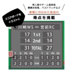 SD-WK28S-rugby-scoreboard